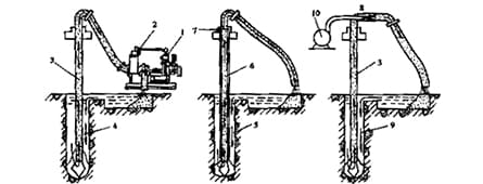 reverse circulation drilling